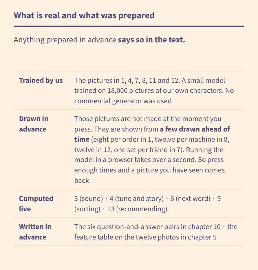 The table "What is real and what was prepared" on the page For grown-ups and teachers
