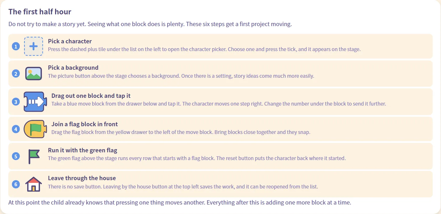 The grown-ups' guide section "The first half hour," listing six steps from picking a character to leaving through the house