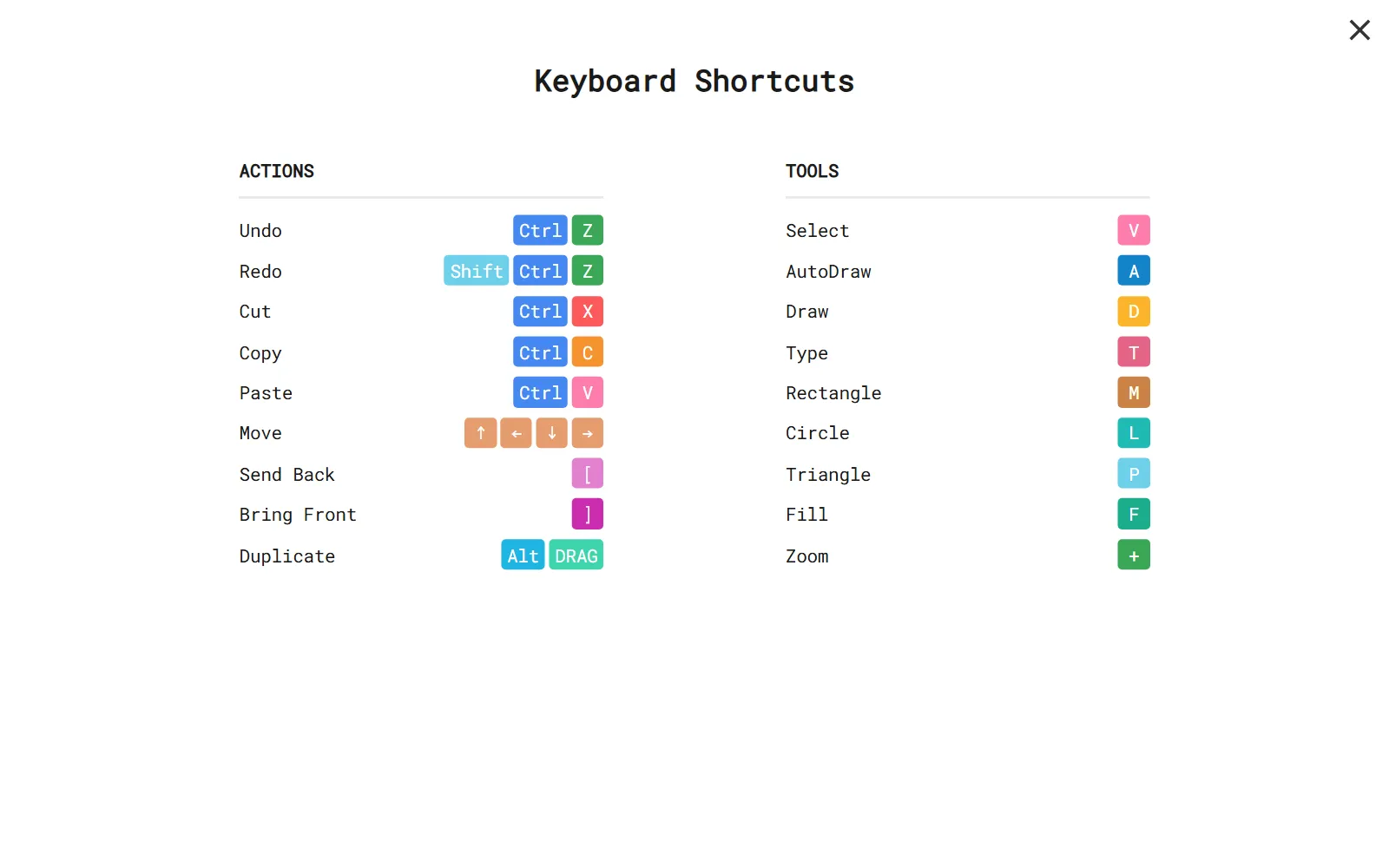 Ventana Shortcuts con la lista de teclas de cada herramienta