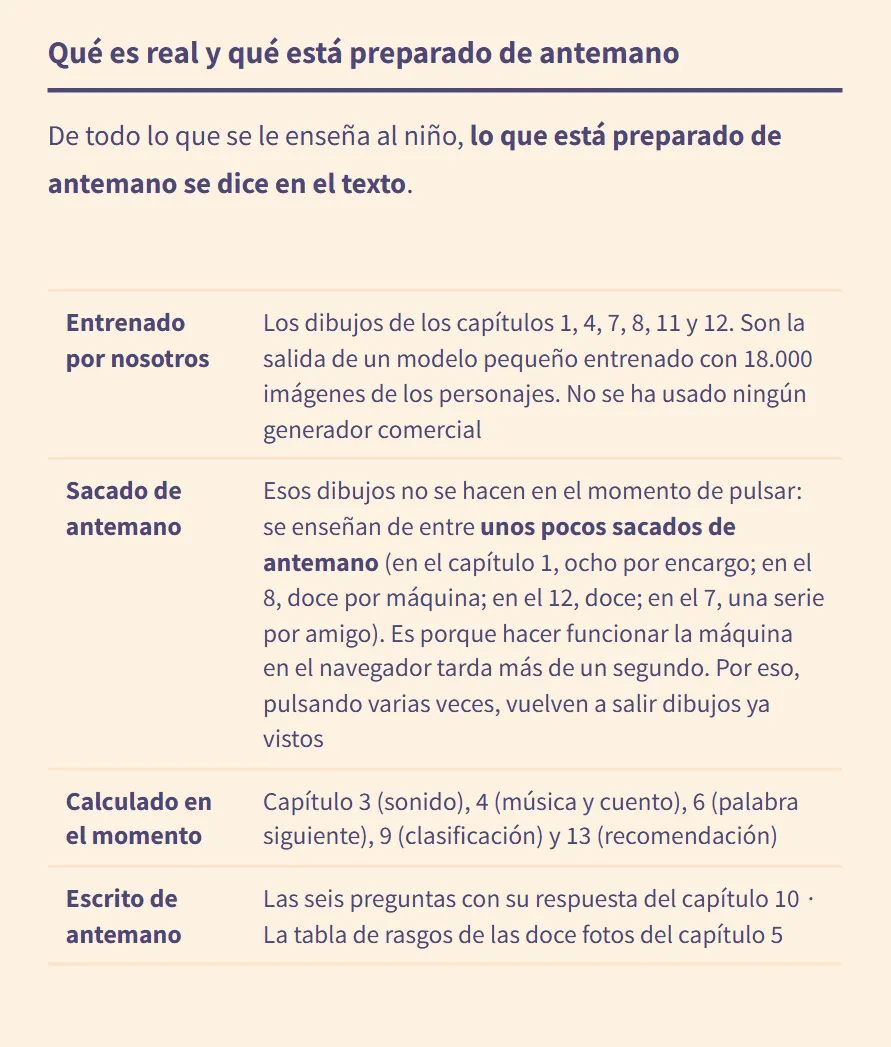 La tabla "Qué es real y qué está preparado de antemano" de la página Para madres, padres y docentes