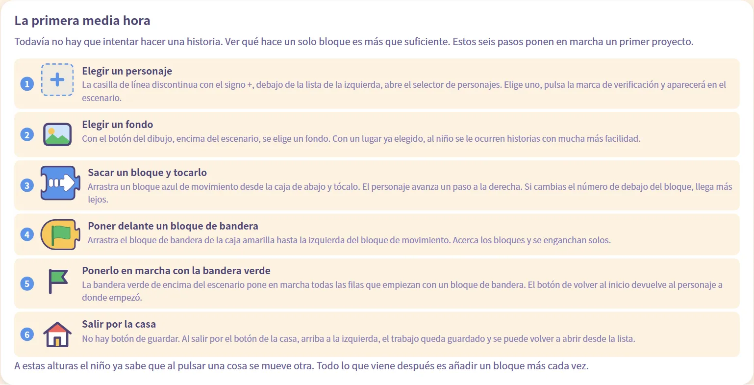 La sección de la guía para personas adultas "La primera media hora", con los seis pasos desde elegir un personaje hasta salir por la casa