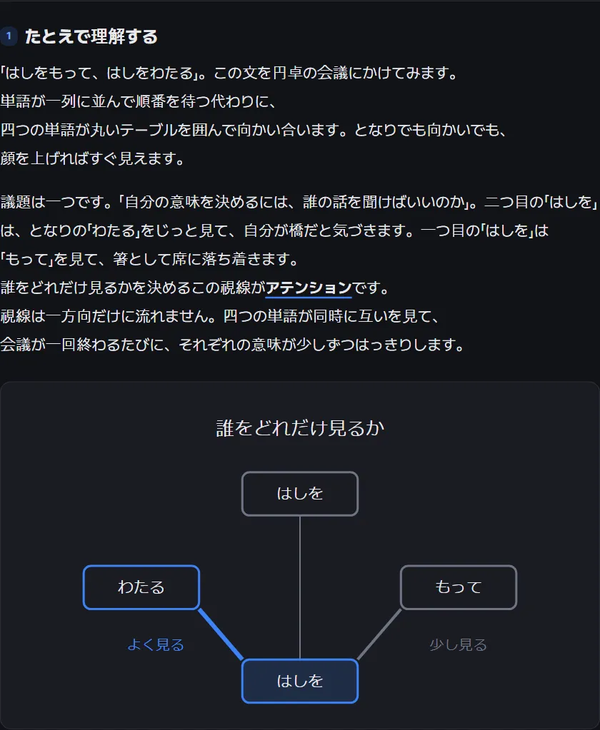 トランスフォーマーページの「たとえで理解する」セクション：「はしをもって、はしをわたる」という文と、言葉同士が見つめ合う図
