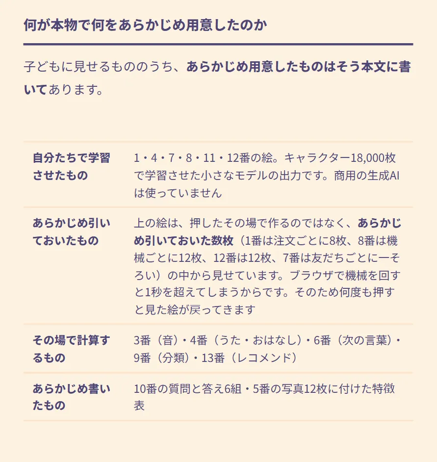 「おとなの方・先生方へ」のページにある「何が本物で何をあらかじめ用意したのか」の表