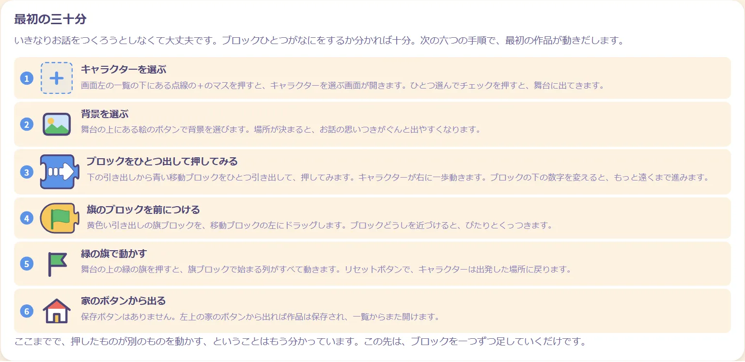 大人向けガイドの「最初の三十分」の項目。キャラクターを選ぶところから家のボタンから出るところまでの6つのステップが並んでいる