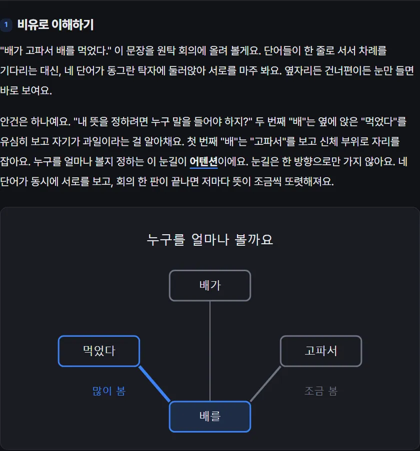 트랜스포머 페이지의 비유로 이해하기 영역: 서로를 바라보는 단어 그림