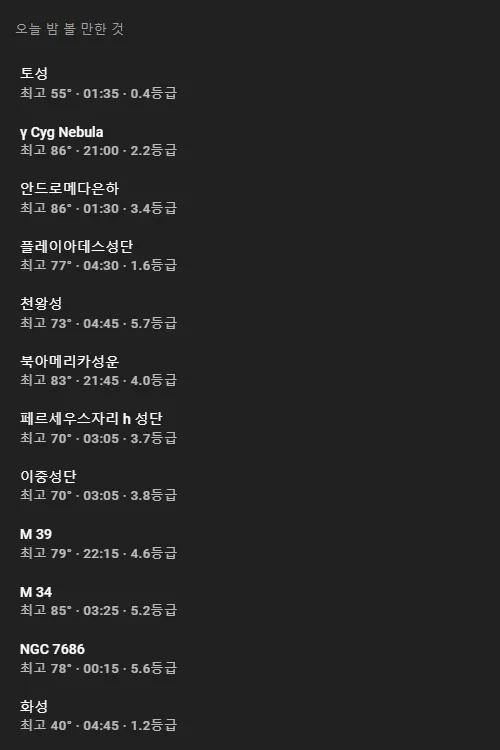 오늘 밤 볼 만한 것 목록: 각 행마다 천체가 얼마나 높이 뜨는지, 언제 가장 높은지, 그리고 밝기가 표시돼요