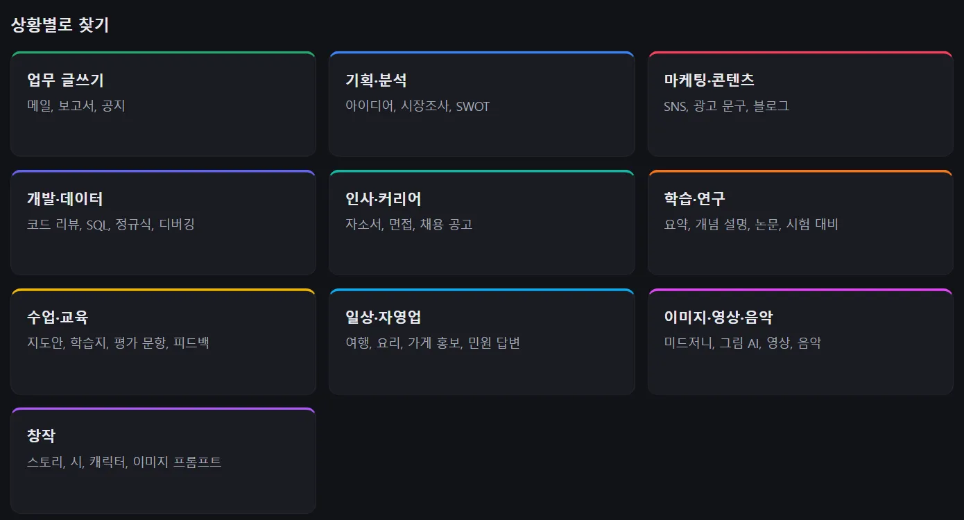 상황별로 찾기 영역: 업무 글쓰기, 기획·분석, 마케팅·콘텐츠, 개발·데이터, 인사·커리어, 학습·연구, 수업·교육, 일상·자영업, 이미지·영상·음악, 창작 카드